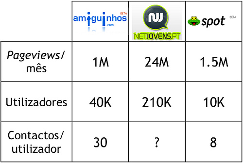 Redes Sociais em português