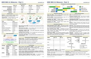 Dicas sobre tecnologia Wireless (IEEE 802.11)