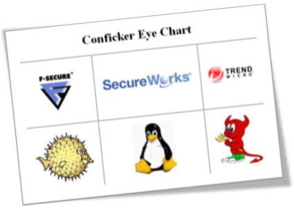 Verificação on-line do Conficker