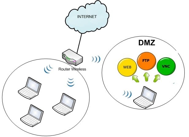 O que o seu router é capaz de fazer? V