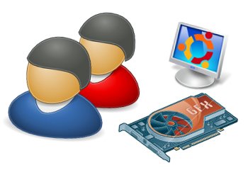 Ubuntu, instalação fácil de controladores gráficos