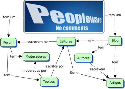 CmapTools 5.03 – Mapas conceptuais para todos!