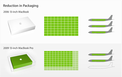 Apple Ambiente