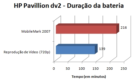 hp_pavillion_dv2_bateria