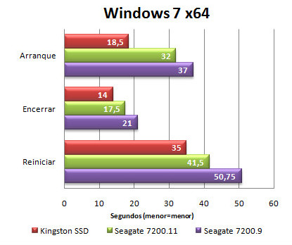 Review: Kingston SSDNow V Series 64GB