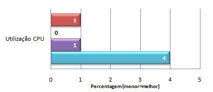 discosbench5