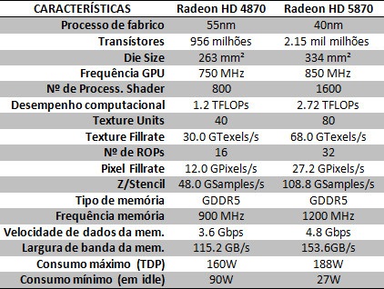 tabela_graficas