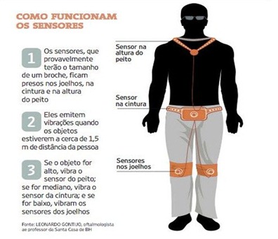 bengalas_sensores
