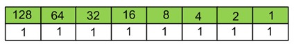 IP_2