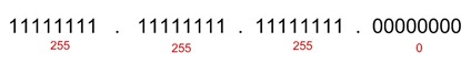 IP_3