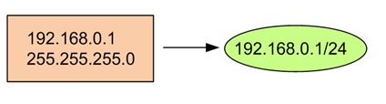 IP_4