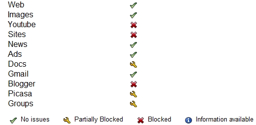 Google “China dashboard”