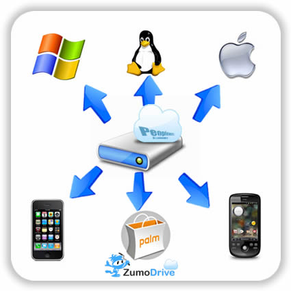 ZumoDrive – Sincronize a sua vida