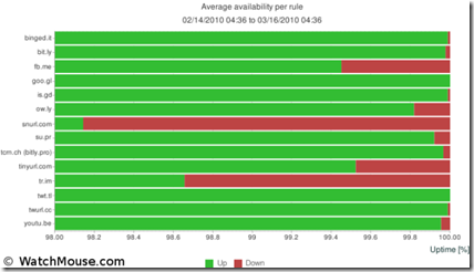 shorturl_availability