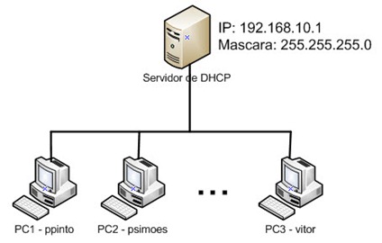 DHCP_1
