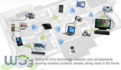 WiGig
