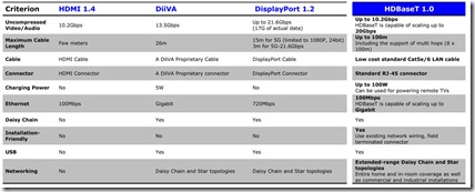 HDMI-HDBaseT
