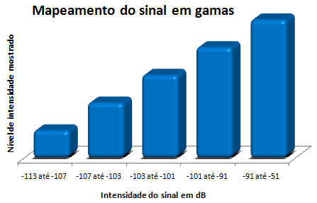 iPhone 4 – Os problemas reais e as fantasias…