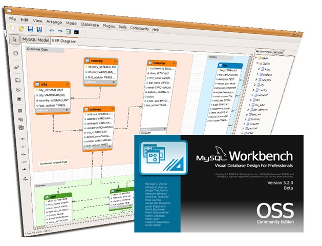 MySQL Workbench – Desenhe base de dados