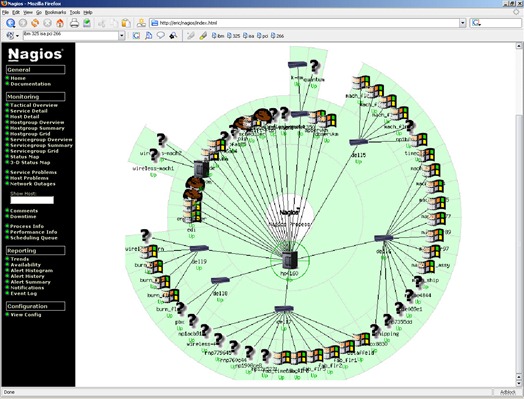 nagios