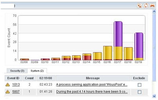 spiceworks_01