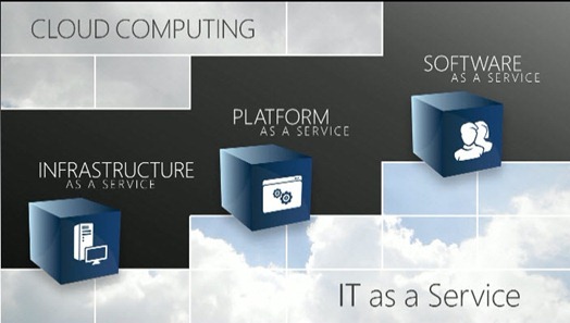 pdc_cloud