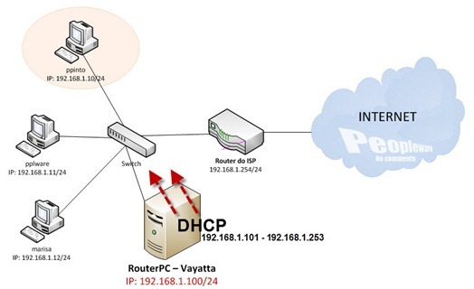 dhcp_001