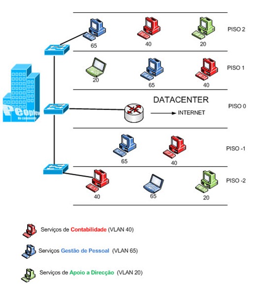 vlans_00