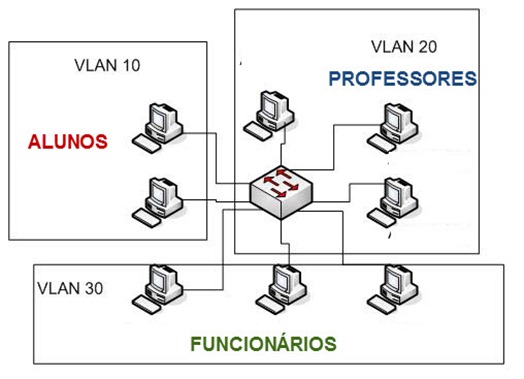 vlans_01