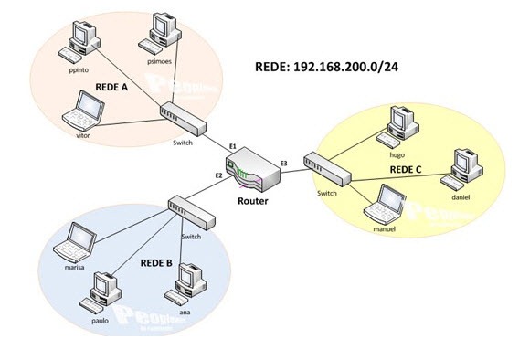 Desafio de Redes 1 – Solução
