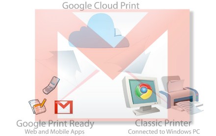 Gmail Mobile com impressão via Google Cloud Print