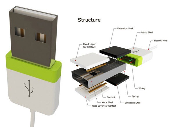 Double USB &ndash; Ligue o conector USB do lado que quiser