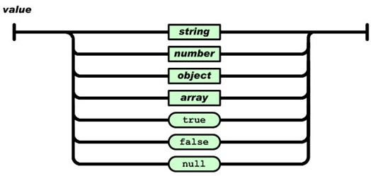 json_value