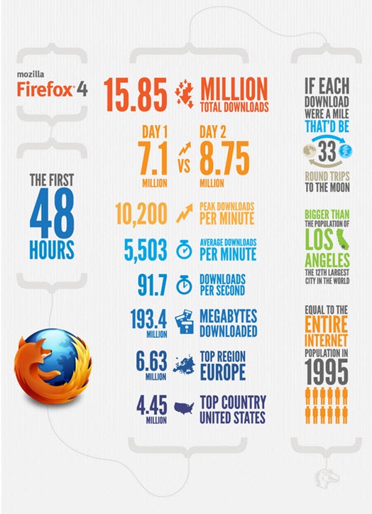 ffox_stats