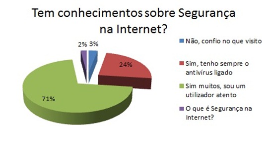 grafico_01