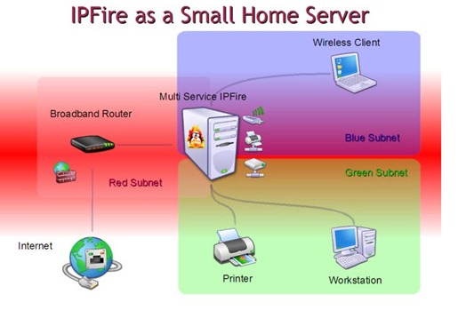 ipfire_02