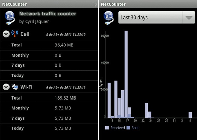 NetCounter &ndash; Controle o tr&aacute;fego do seu Android