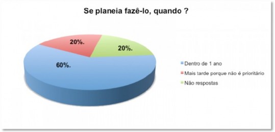 Empresas querem cada vez mais saber o que dizem delas!