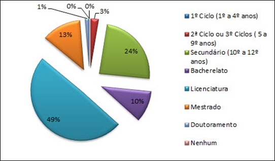 Escolaridade