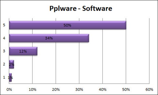 Software