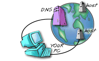Configure servidores de DNS seguros no Ubuntu 11.04