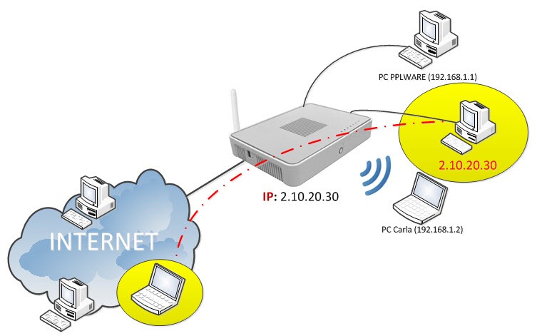 Router THOMSON &ndash; Atribuir o IP p&uacute;blico a um dispositivo