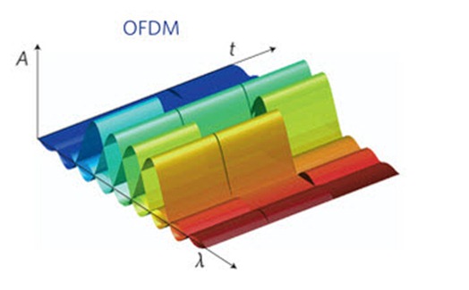 ofdm_00