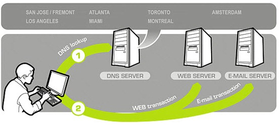 DNS Data View 1.25 &ndash; Veja os registos DNS de um dom&iacute;nio