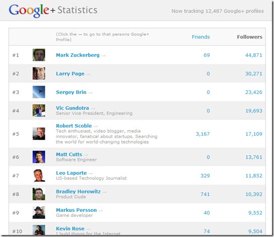 GStatistics