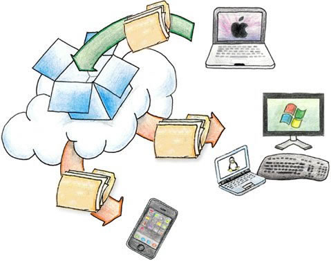 Dropbox altera os seus termos de utilização