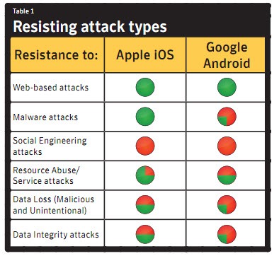 ios_android_t1