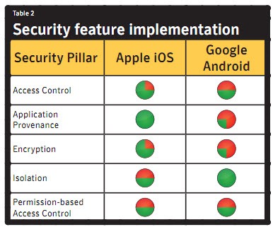 ios_android_t2
