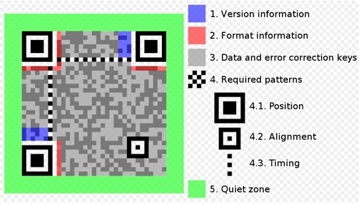 qr_struct