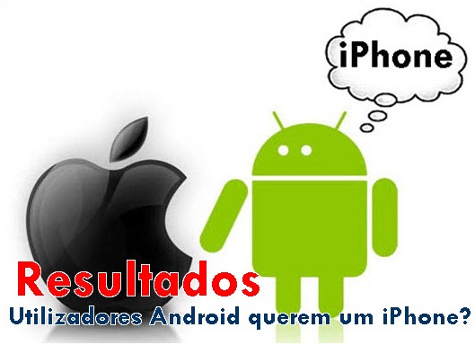 Estudo Pplware – Utilizadores do Android querem um iPhone?